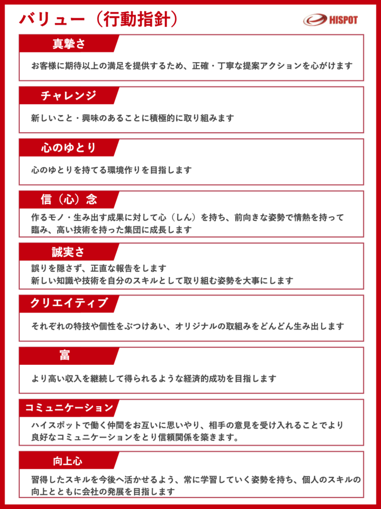 バリュー（行動指針）